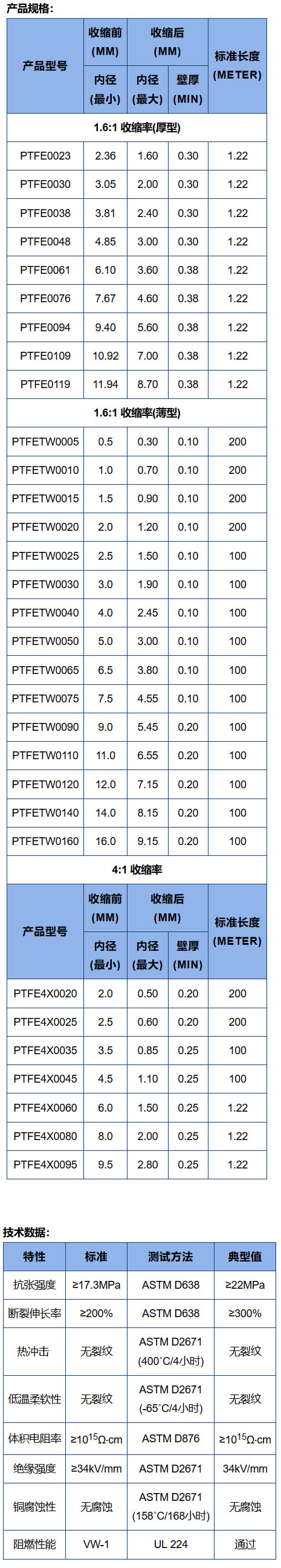 PTFE熱縮套管技術參數(shù)