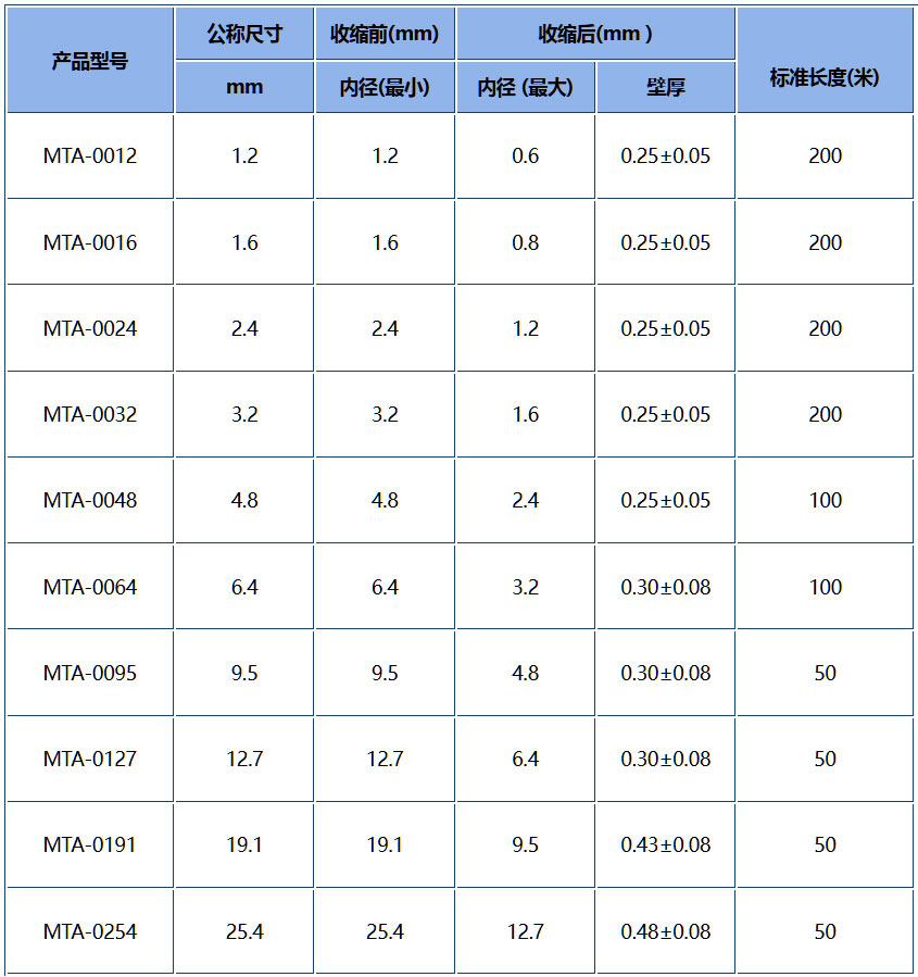 www.wxlydhb.cn_yiliao_MTA-1.jpg