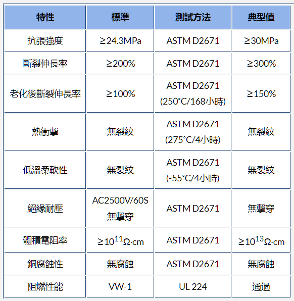 g-apex官網(wǎng)內熱縮管的材料、工作溫度和收縮溫度選項